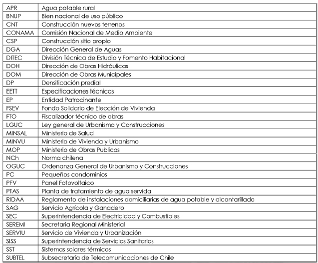 APRUEBA ITEMIZADO TÉCNICO DE CONSTRUCCIÓN PARA PROYECTOS DEL PROGRAMA