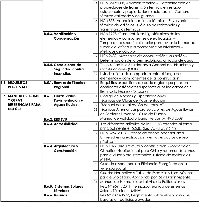 APRUEBA ITEMIZADO TÉCNICO DE CONSTRUCCIÓN PARA PROYECTOS DEL PROGRAMA ...