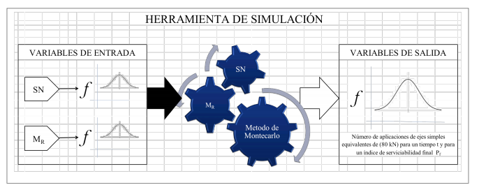 Figura 2. Ejecución del modelo de simulación