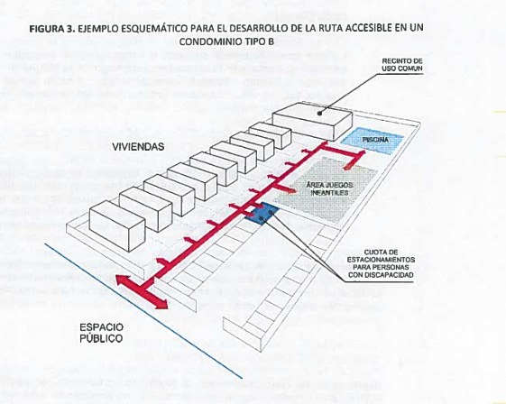 Normas Para Adaptar Las Construcciones A La Legislación Sobre Inclusión ...